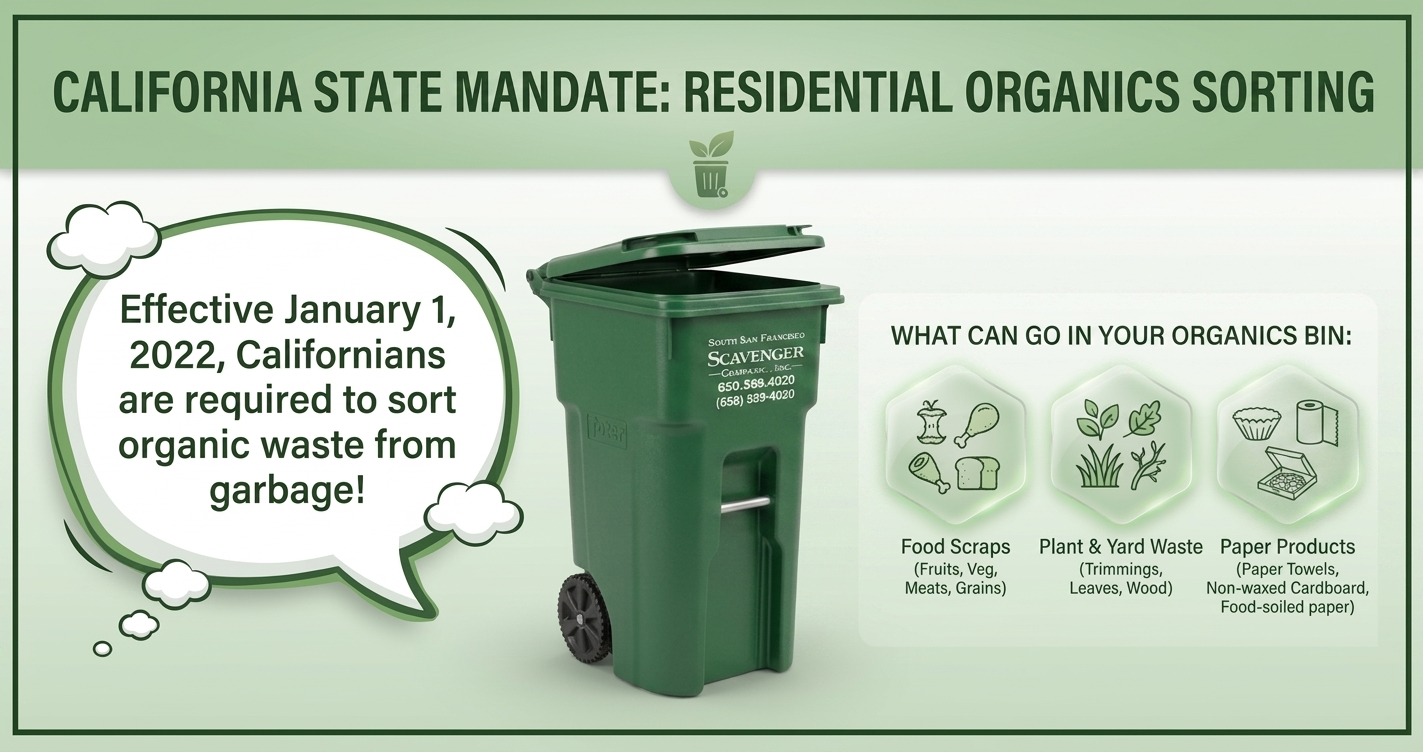 Residential Organics